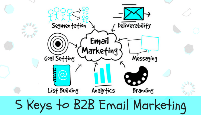 5 KEYS TO B2B LEAD GENERATION VIA EMAIL MARKETING